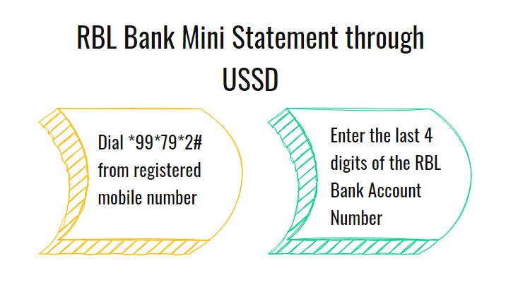 RBL Bank Mini Statement Through USSD